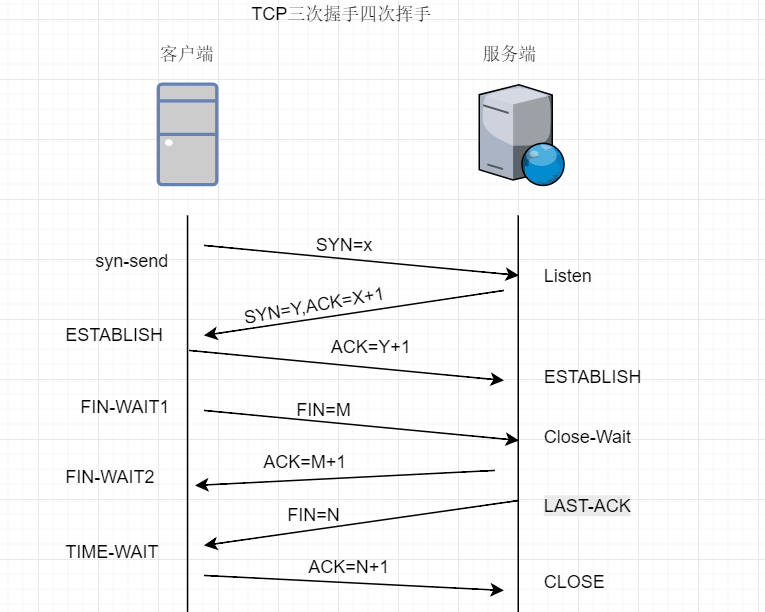 tcp-three